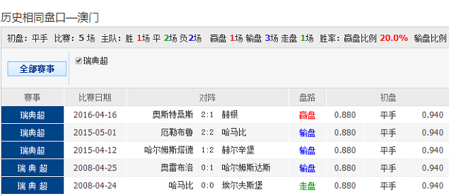 忌惮:62827澳彩资料查询优势,警惕虚假宣传、全面解答