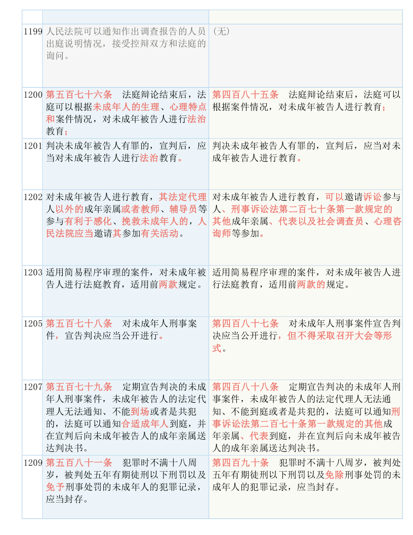 戒备:澳门一码一肖一恃一中353期,的全面释义、解释与落实